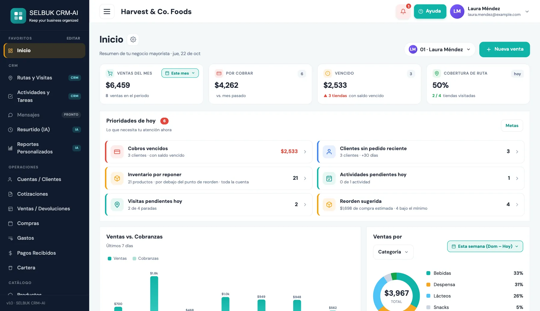 Panel de SELBUK con ventas, pedidos y cobros (datos de ejemplo)