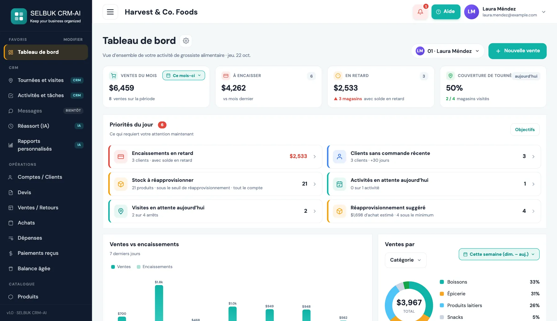 Tableau de bord SELBUK avec ventes, commandes et encaissements (données d’exemple)